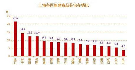 嘉定新城房價(jià)一年猛漲3成 新地王未來入市保本價(jià)沖6萬_上海房地產(chǎn)_房掌柜