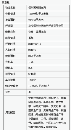 保利湖畔陽光苑:品牌樓盤成熟社區 銷量要靠低價取_上海房地產_房掌柜